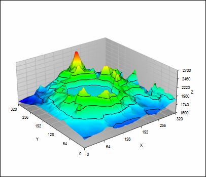 Surface plot of elevation data using TeraPlot contour plot software