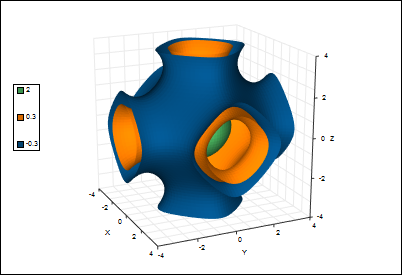Isosurface extraction of Schwartz surface