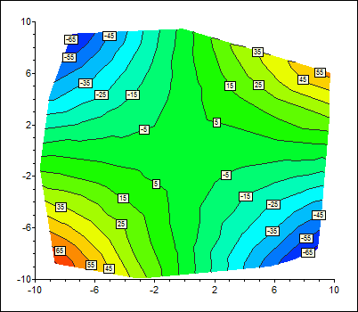 Contour plot software example - shaded contours